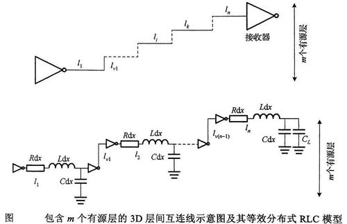 三維集成電路TSV布局設(shè)計(jì) 架構(gòu)、挑戰(zhàn)與優(yōu)化策略
